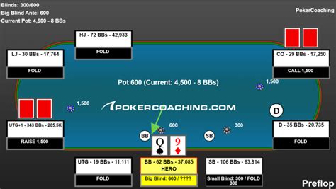 low stakes poker strategy|micro stakes online poker.